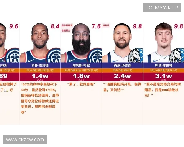 U18球员20得分次数排行榜弗拉格紧随詹姆斯科比表现不俗