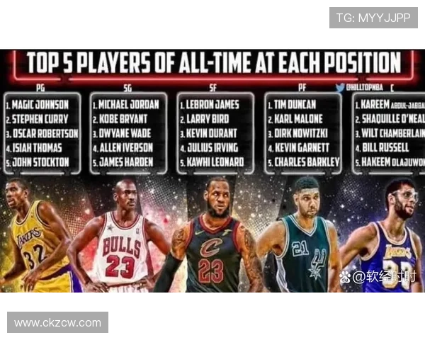 罗伊斯奥尼尔评选历史最佳五人阵容包括艾弗森麦迪杜兰特鲨鱼和邓肯