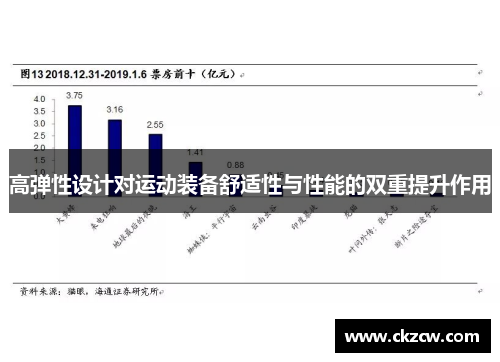 高弹性设计对运动装备舒适性与性能的双重提升作用