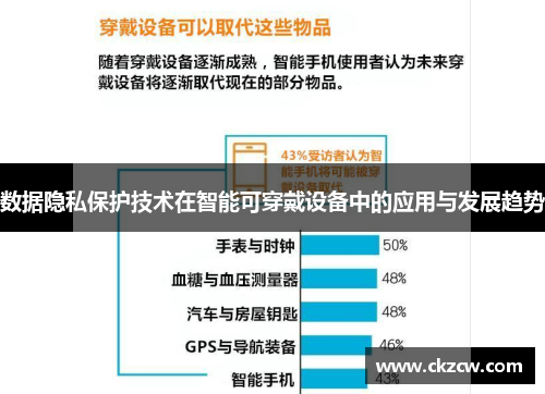 数据隐私保护技术在智能可穿戴设备中的应用与发展趋势
