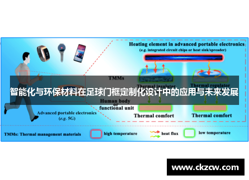 智能化与环保材料在足球门框定制化设计中的应用与未来发展